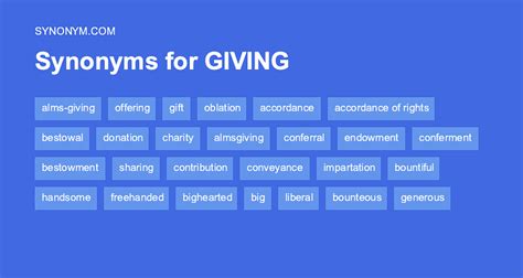 Giving synonyms .
